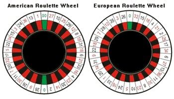 roulette wheel diagram|roulette physics.